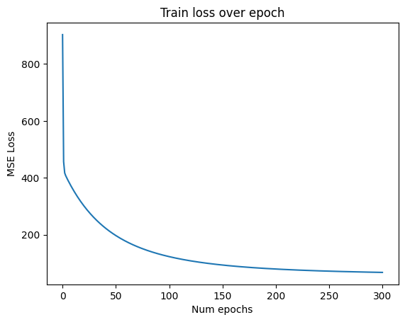 Train Loss