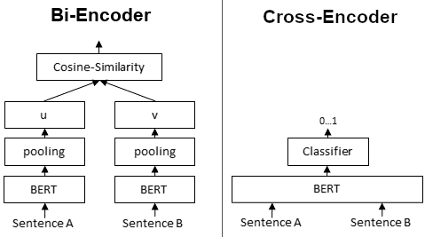 Model comparisons